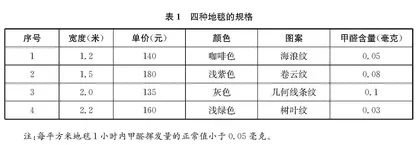 素养立意的高考试题管窥