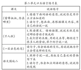 搭建“说说”支架，重塑口语训练新样态