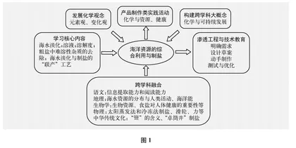 化学跨学科实践：价值追求与实践探索