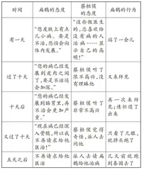 遵循原则做减法 保留核心说完整