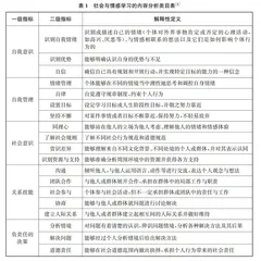 “社会与情感学习”要素研究及启示