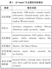 增加英语词汇储备的教学探索