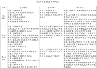 发展型学习任务群“读写融合”的解读、梳理与实施