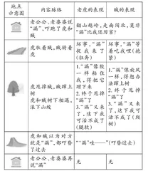 聚焦语文要素，优化复述教学