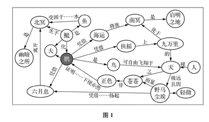 管窥寓言的哲学意义