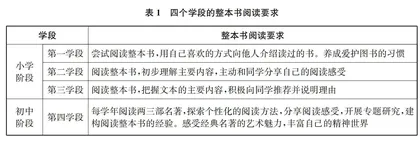 整本书阅读教学的小初衔接：困境与突破