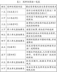 读写融合：思辨性阅读与表达任务群的语言建构
