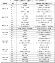 Integrated skills板块写作教学策略