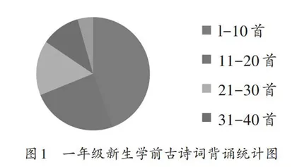 藏在地图里的古诗词