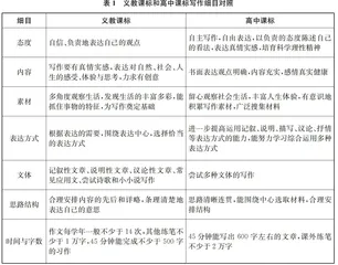 写作教学的初高衔接：视角与思路