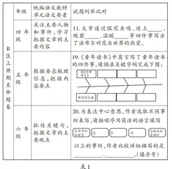 “学教评”一体化：把握评价导向，把脉阅读教学