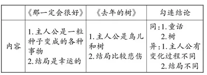 以勾连策略助力阅读体系建构