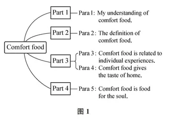 英语语篇教学中的高阶思维培养