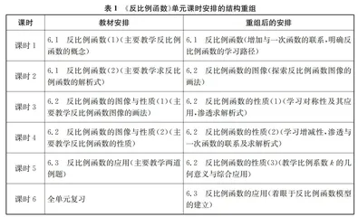 “用教材教”的四种视角