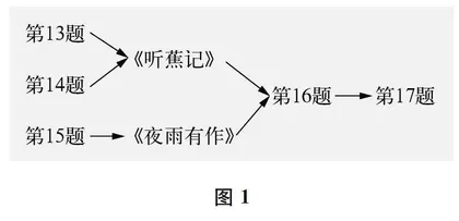 中考文言文试题的结构化设计