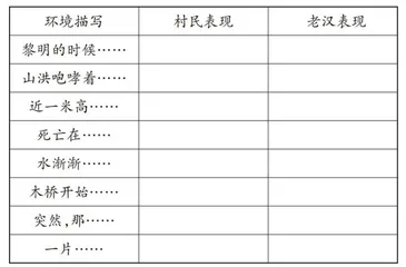 比照联想：小说教学中理解感悟的新探索