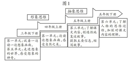 基于单元视角的关联性阅读教学策略浅探