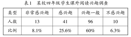 课外阅读体系建构与运行策略的研究