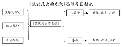 训练形象思维，提升阅读效率
