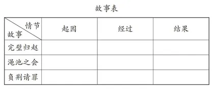 整合、比较、练习的阅读策略研究