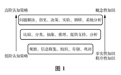 高中物理项目化教学的“五维”设计
