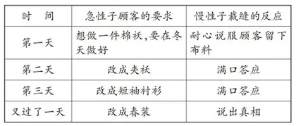 依序而行，高效助推复述能力生长
