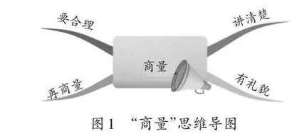 指向思辨性表达的第一学段口语交际教学策略