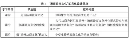 融入乡土资源的初中地理跨学科主题学习设计
