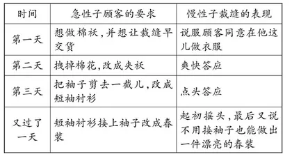 探究如何高效运用语文教材的课后习题