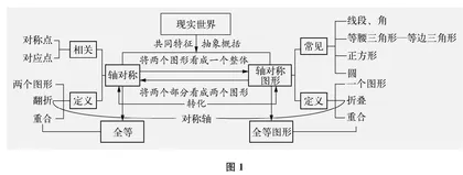 数学教材“四阶阅读”教学法