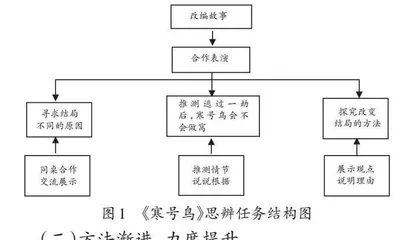 思辨性阅读：触发第一学段语文深度学习