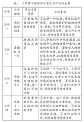 搭建四大支架，构建教学练评一致的习作课程