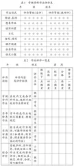 “双减”背景下语文作业设计与评价探究