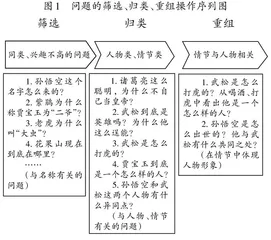 古典名著单元项目化作业的实施探索