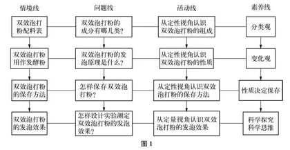 一“境”串联，二“维”并进