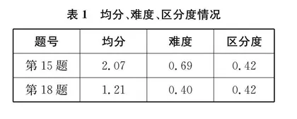 初中语文“思维能力”素养测评与教学建议