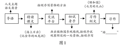 浅谈习作单元方法支架的搭建与实施