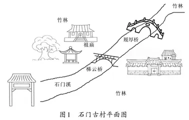 趣游溪口 乐记游踪 