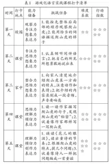 情境打卡：从语言体验到语言生长