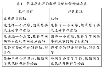 用好评价支架 提升习作能力