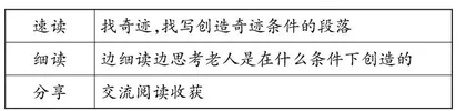 三读《青山不老》，提高略读课文教学的有效性
