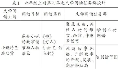 文学阅读与创意表达任务群的教学设计