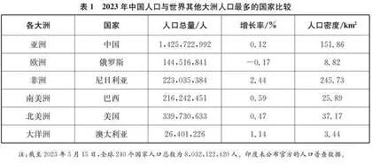 在多维比较中理解人口政策