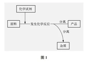 高考化学工业流程题分析及备考建议