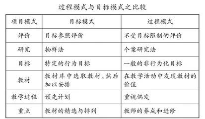 课程视野下生成性学习资源开发的实践探索