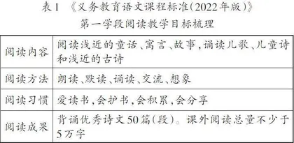 尊重儿童本位 发挥主体价值