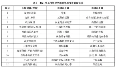 守正创新：把准数学高考的育人导向