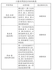 阅读教学要注重学生思维能力的培养