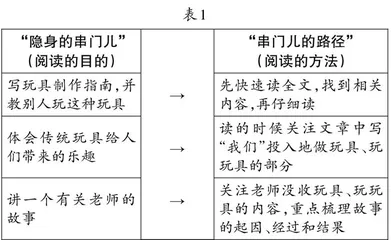 小教具带来大乐趣