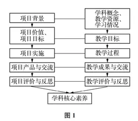指向深度学习的初中生物项目化教学